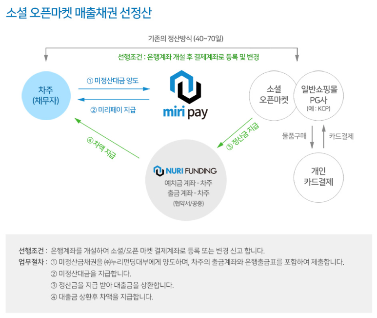 누리네트웍스 이미지
