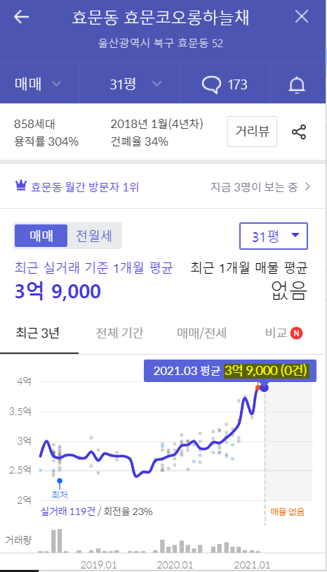 지구정보 이미지