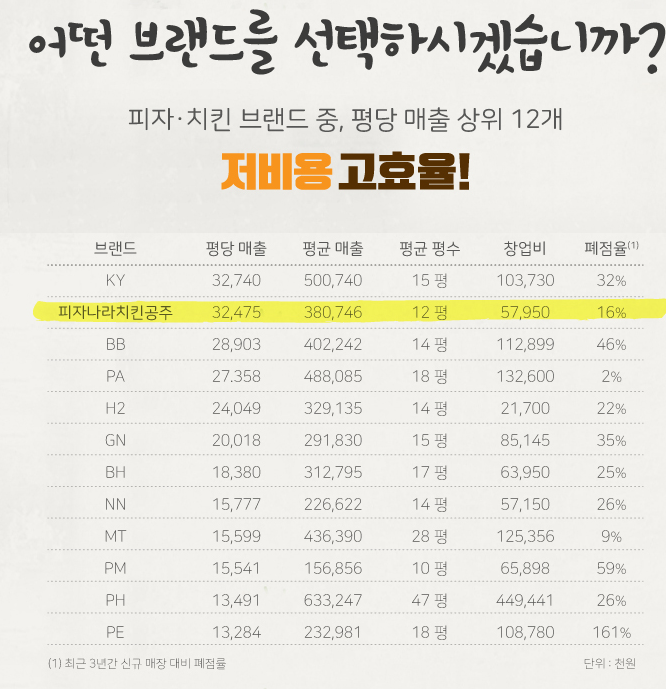 피자나라치킨공주피나치공 이미지