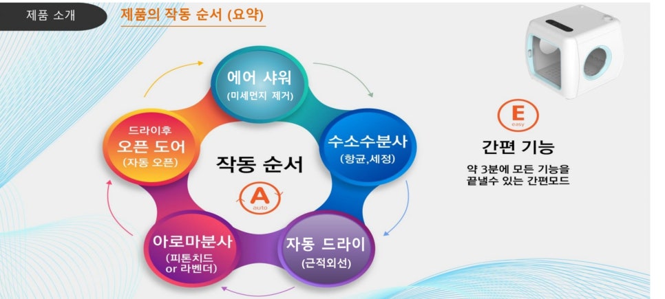 하이큐브시스템 이미지