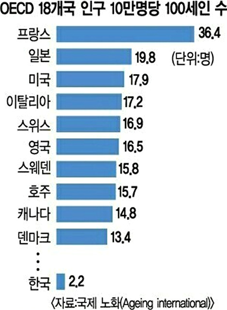 구구팔팔 이미지