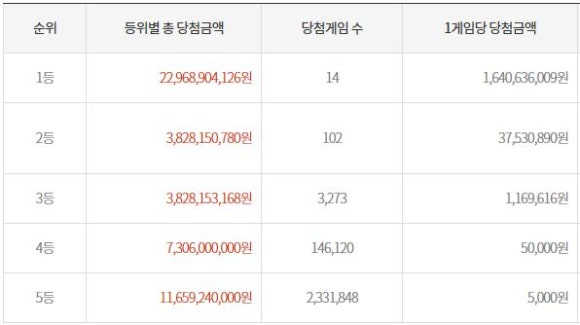 세러데이 845 이미지