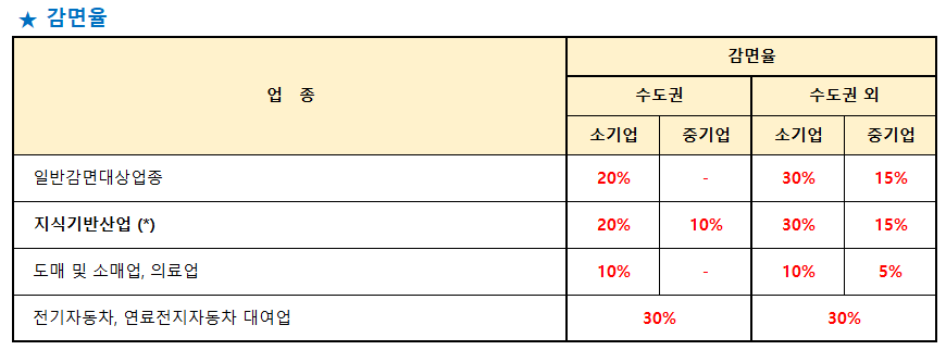 경호자동차정비 이미지
