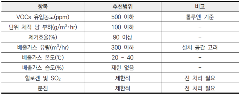 화학물질안전원 이미지