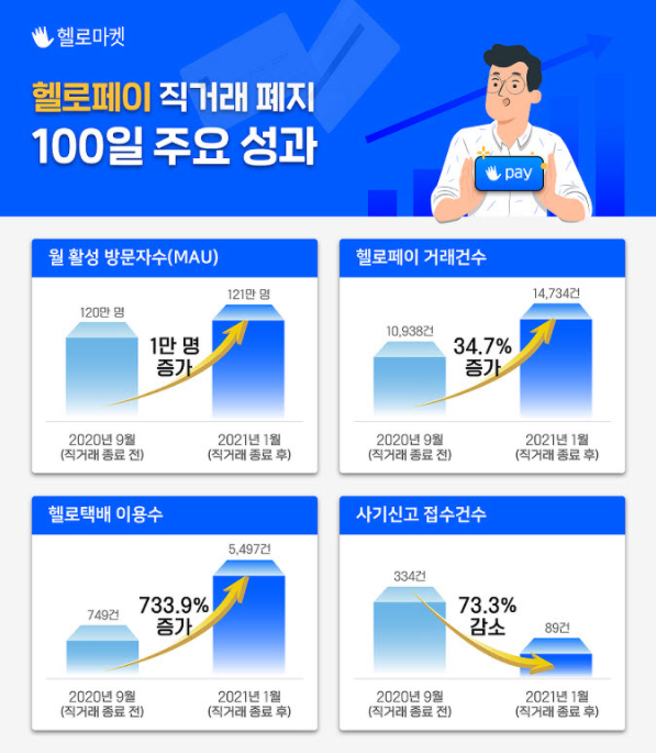 모든중고마켓 이미지