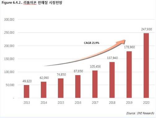후성홀딩스 이미지