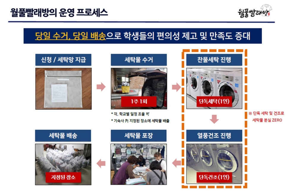 월풀빨래방 이미지