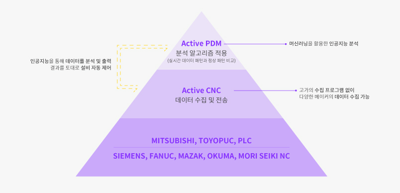 타이아(주) 이미지