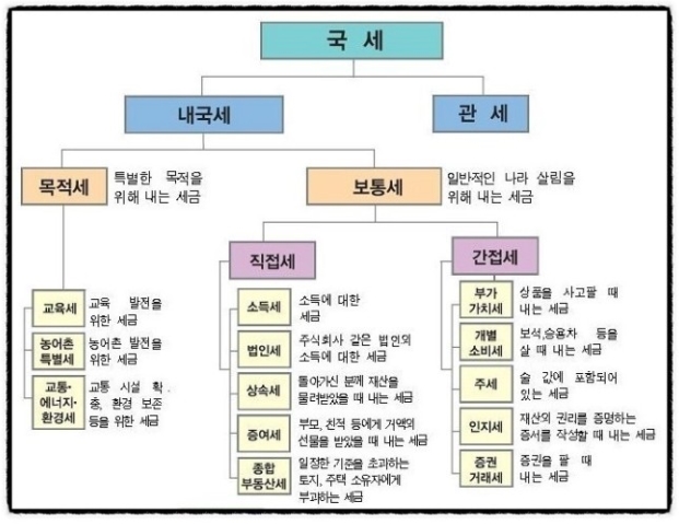 세계사 이미지