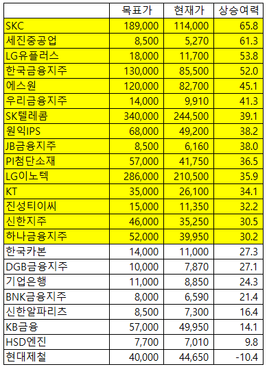 세진텔레콤 이미지