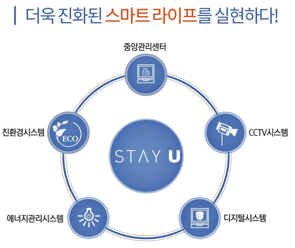 스테이유 이미지