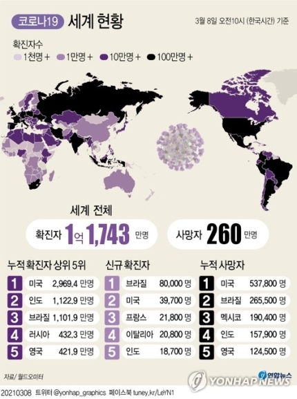 세계로여행주 이미지