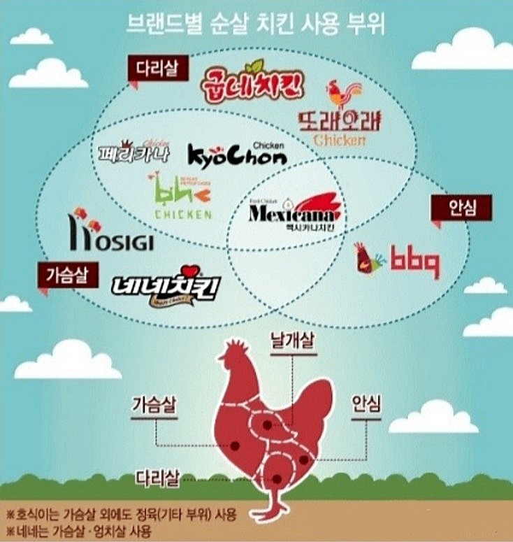 자담치킨 광주쌍촌점 이미지