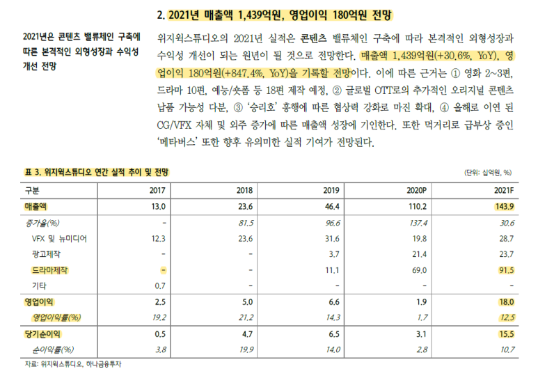 에이치더블유스튜디오 이미지