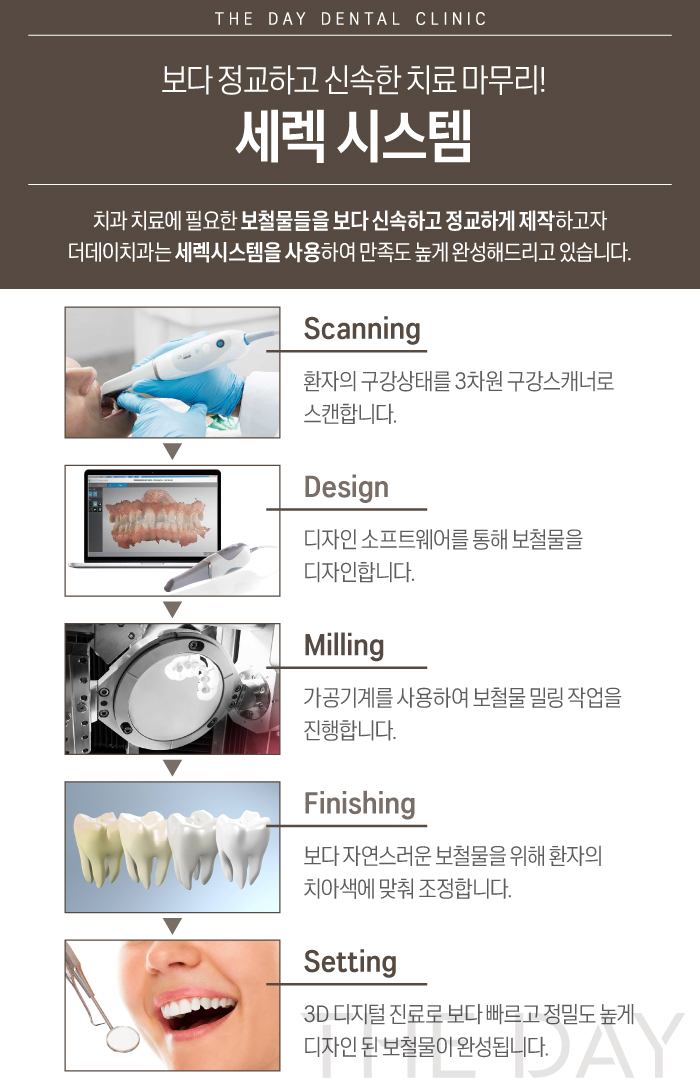 더데이치과 이미지