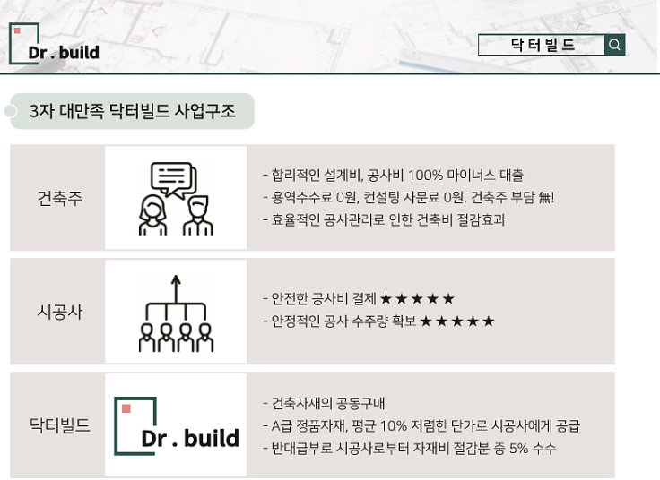 닥터빌드 이미지