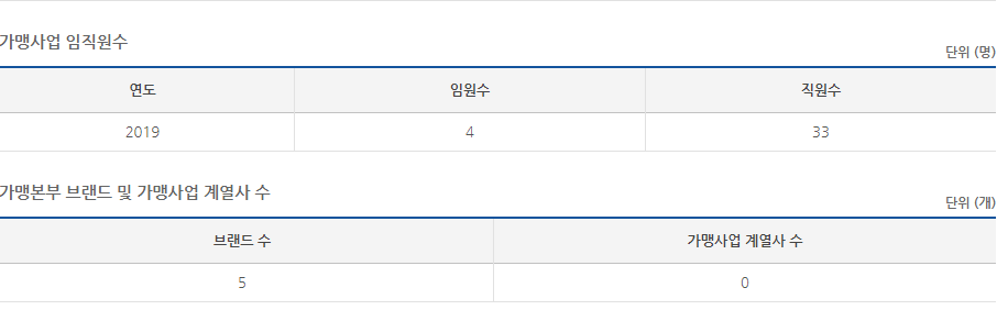 (주)토마토디앤씨 이미지