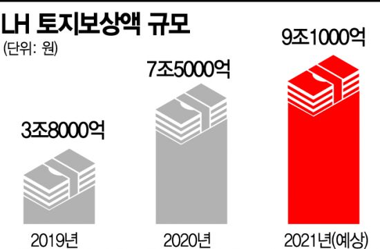 전국개발 이미지