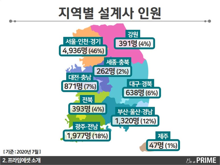 프라임리크루팅 이미지