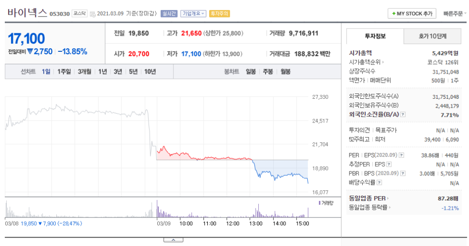 (주)바이넥스 이미지