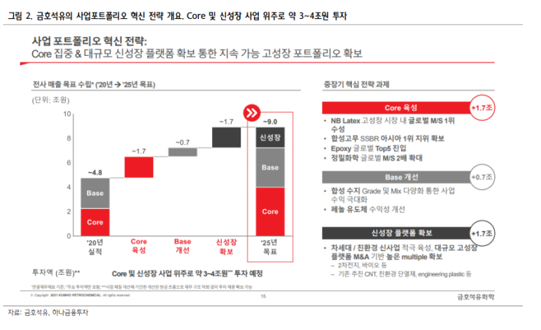 동양기전 주식회사 이미지