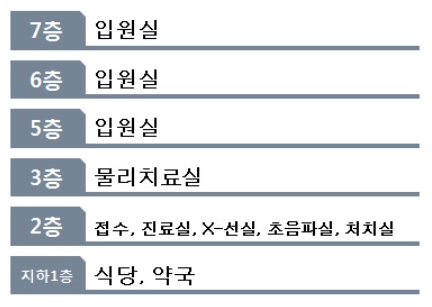 삼경요양병원 이미지