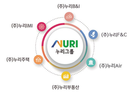 누리종합관리 이미지