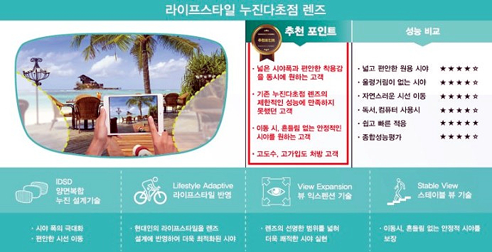 스마일라이프 이미지