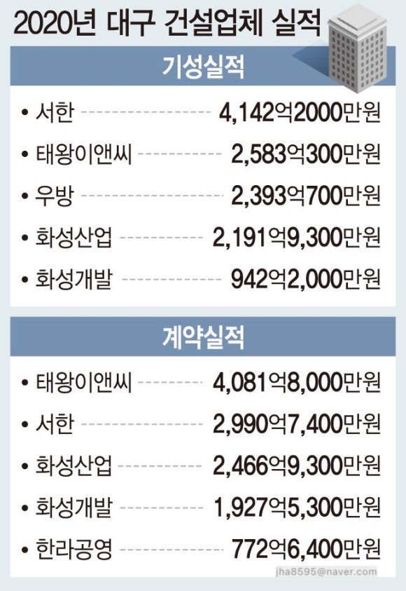 (주)기성이앤씨 이미지