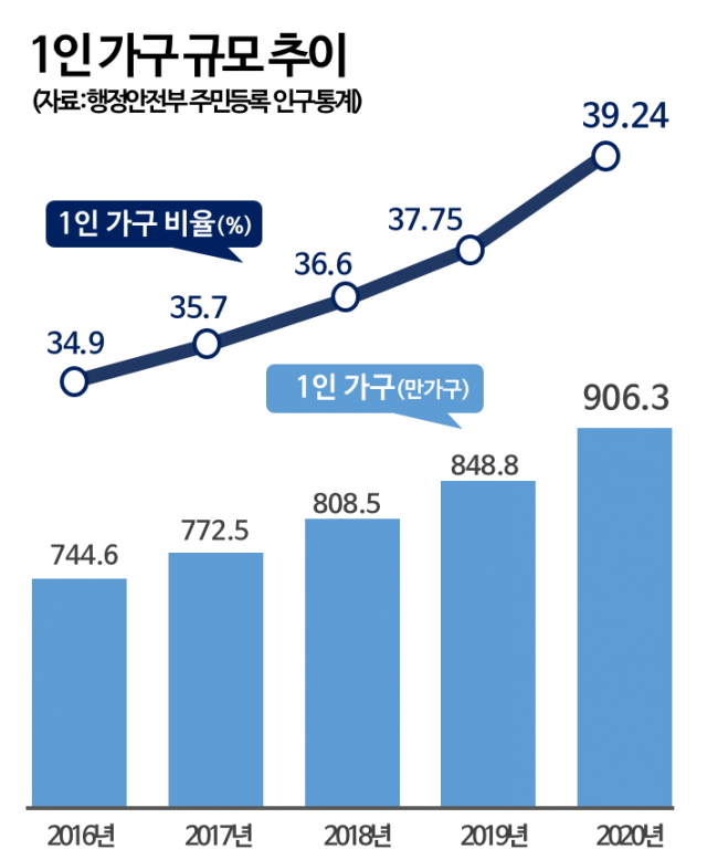 가람가구 이미지