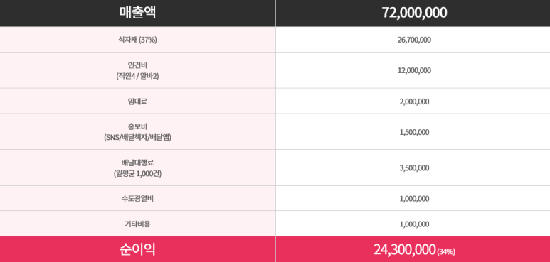 곱분이곱창 이미지