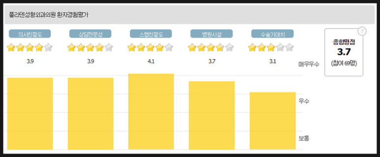 플라덴성형외과 이미지