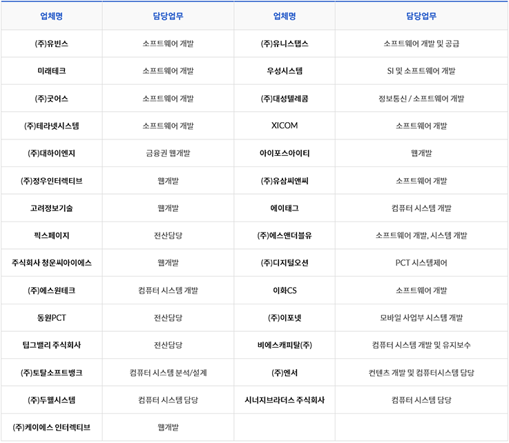 주식회사 유니아이티 이미지