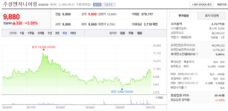 주성엔지니어링(주) 이미지