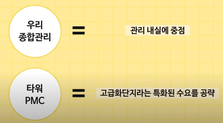 종합건물관리 세화 이미지