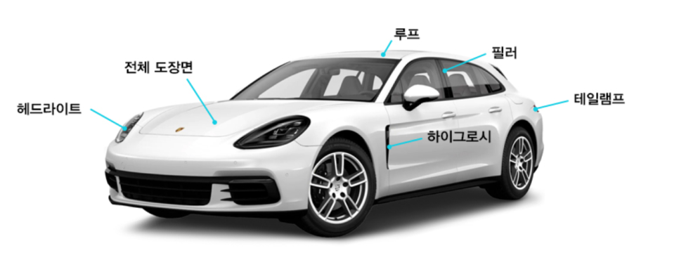 부천 상이로 / PPF / 아우디 / Q8