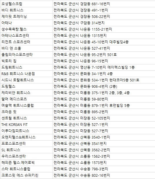 트레이닝데이 피트니스 이미지