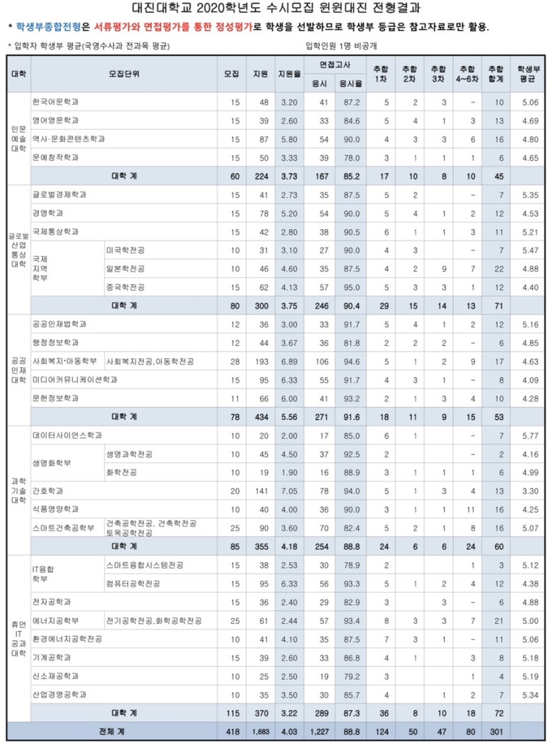 대진종합전기 이미지