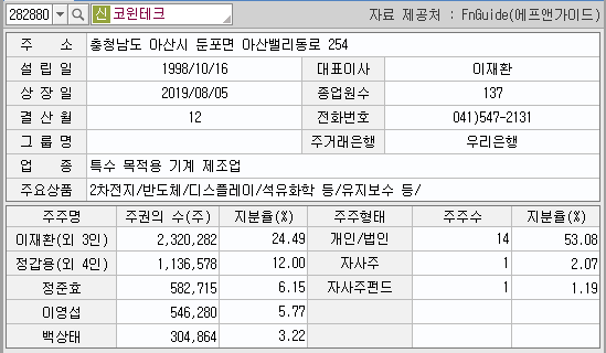 하나만테크놀리지 이미지