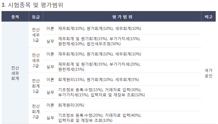 도안세무회계 이미지