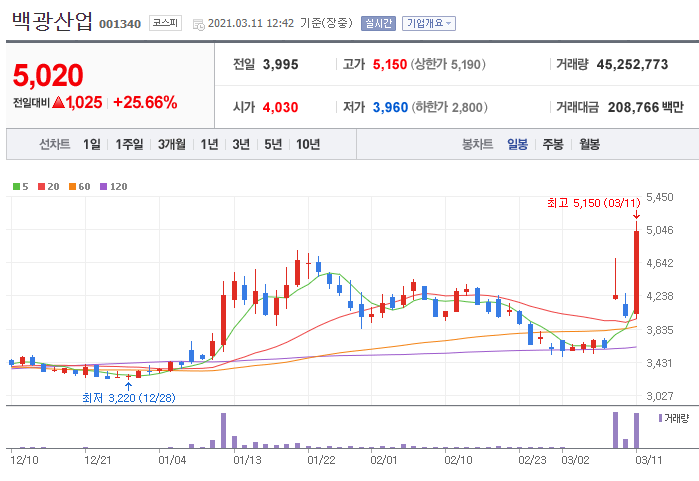큐브이앤씨 이미지