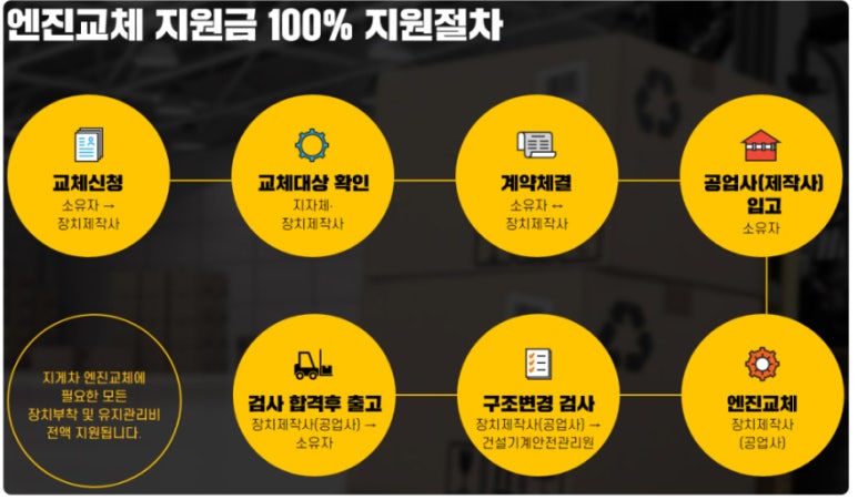 제주기공사 이미지
