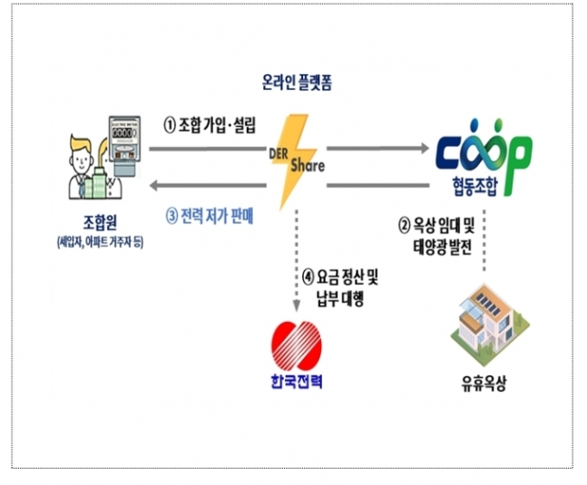 태양미용실 이미지