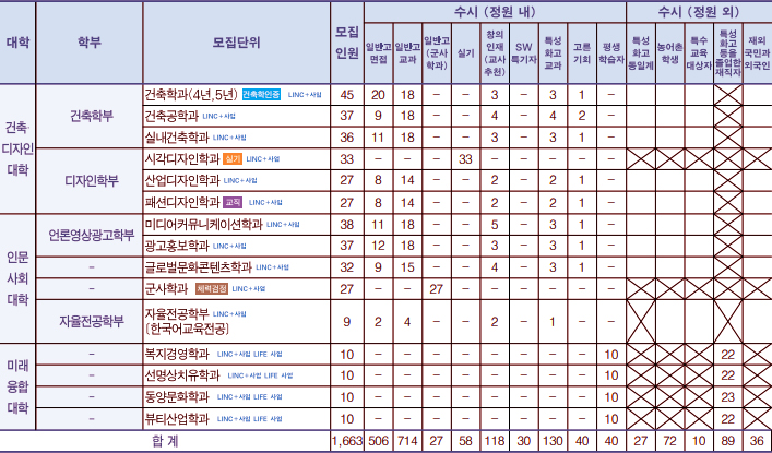 동명물류기계 이미지