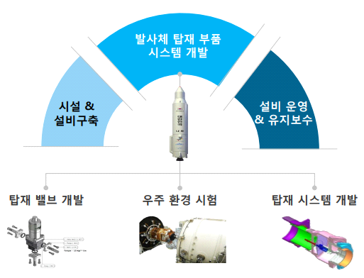 한양이엔지 이미지