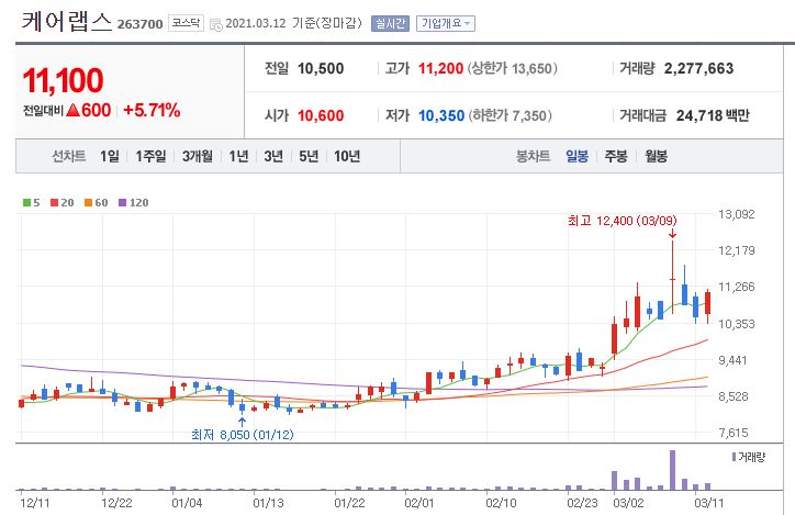 멘토랩스 이미지