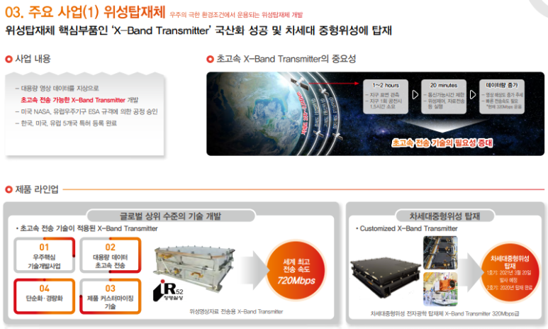우주통신 이미지