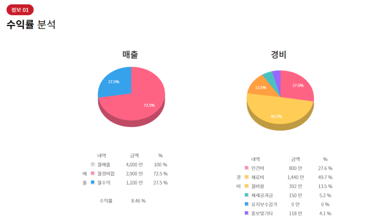 꼬모분식 이미지