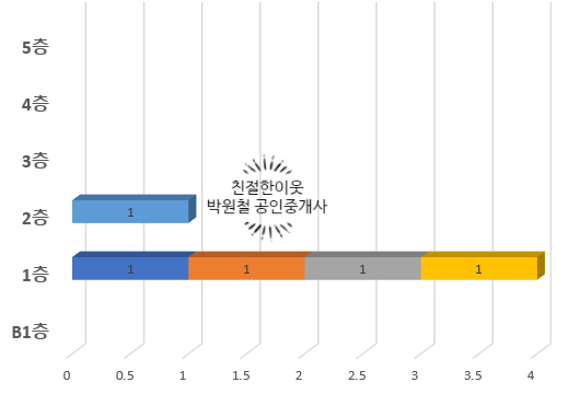 살롱 드 리헤어 이미지