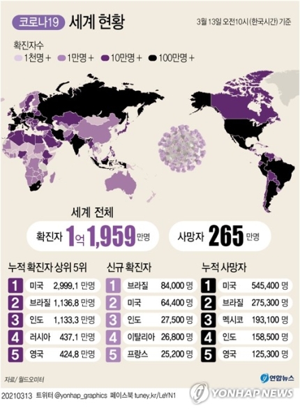 세계로여행주 이미지